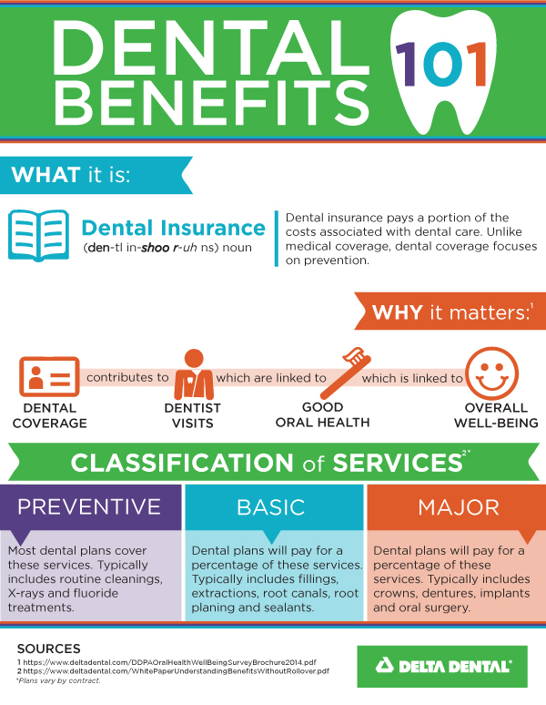assignment of dental insurance benefits